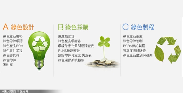 20140824_姜述尚_環保_企業推動綠色法規