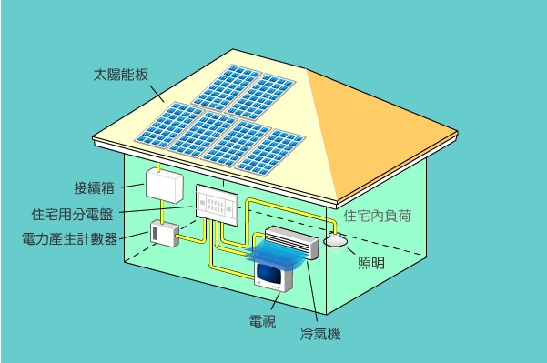 201410151600_姜述尚_科技_淺談太陽光電的技術發展1