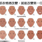臉部首因效應研究 發現什麼樣的表情具有吸引力？