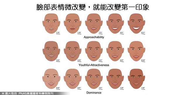 臉部首因效應研究 發現什麼樣的表情具有吸引力？