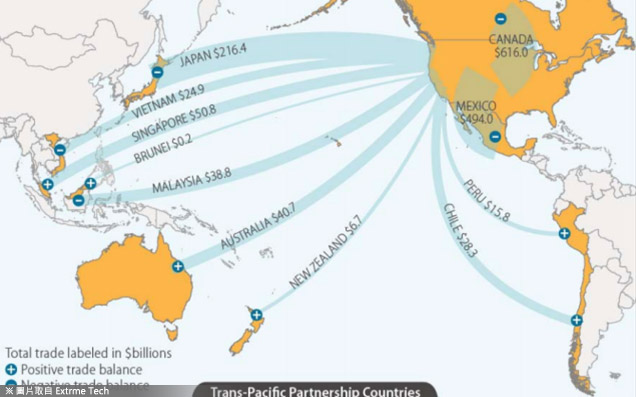 美國積極佈局亞洲各國TPP 以持續振興出口經濟