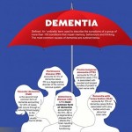 What is dementia? (什麼是癡呆症)