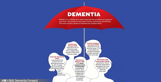 What is dementia? (什麼是癡呆症)