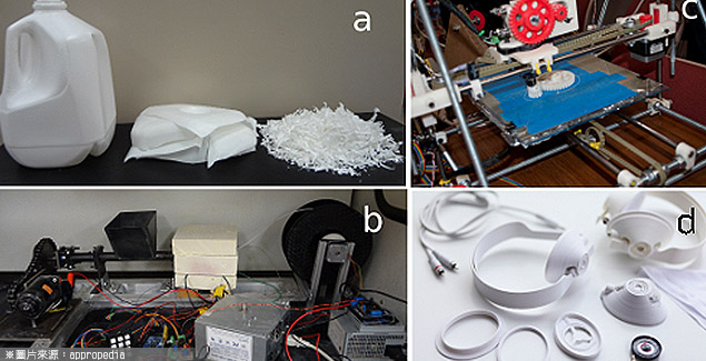 3D列印商機:廢塑料回收