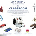 3D 列印機讓創意數位化充滿新的可能