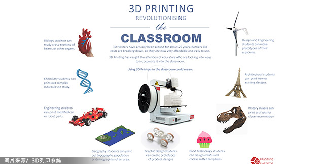3D 列印機讓創意數位化充滿新的可能