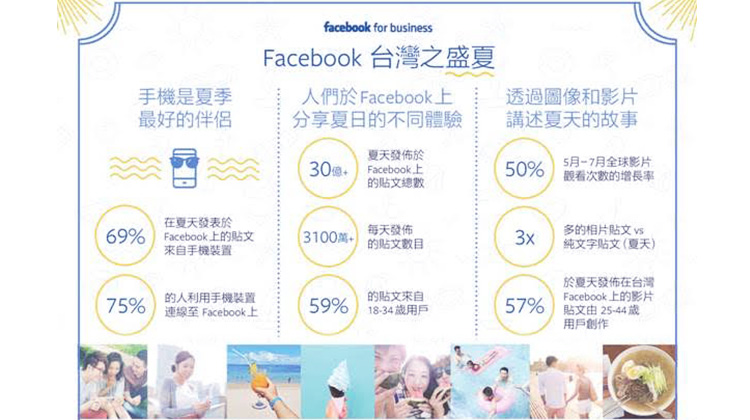 夏日炎炎從 Facebook 數據看台灣人夏天的目標，出國旅遊果然是大熱門