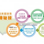 立足台灣 如何接軌海外電商新世界?