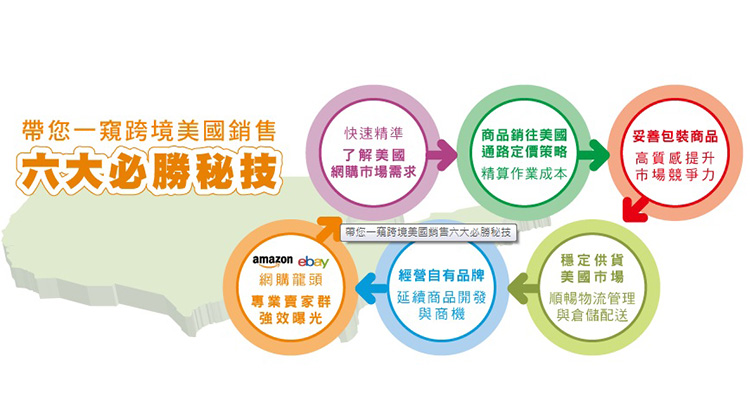 立足台灣 如何接軌海外電商新世界?