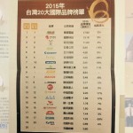 2015台灣二十大國際品牌　華碩再度奪冠