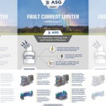 ASG推出用於電網保護的全新超導系統