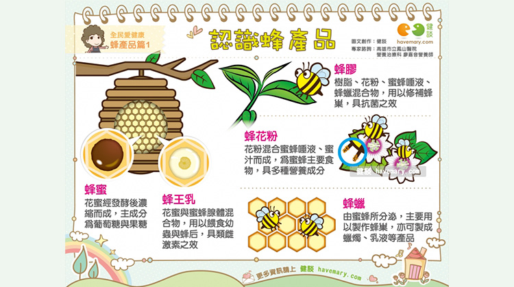 認識蜂產品｜全民愛健康 蜂產品篇1