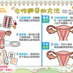 女性避孕的方法
