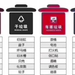 中國的垃圾分類
