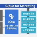 iKala提四大Cloud 4 Marketing策略  為品牌電商找回顧客