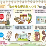 為什麼台灣洗腎人口多？｜全民愛健康 洗腎篇1