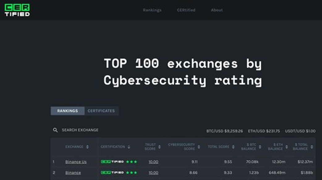 CERtified -- Hacken發佈的加密貨幣交易所安全標準