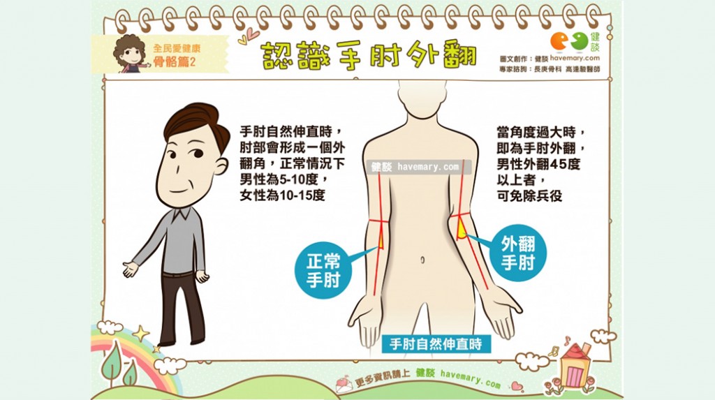 認識手肘外翻 全民愛健康骨骼篇2 草根影響力新視野