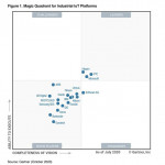 PTC榮獲Gartner《Magic Quadrant for Industrial IoT Platforms》報告評選為工業物聯網平台的領導者