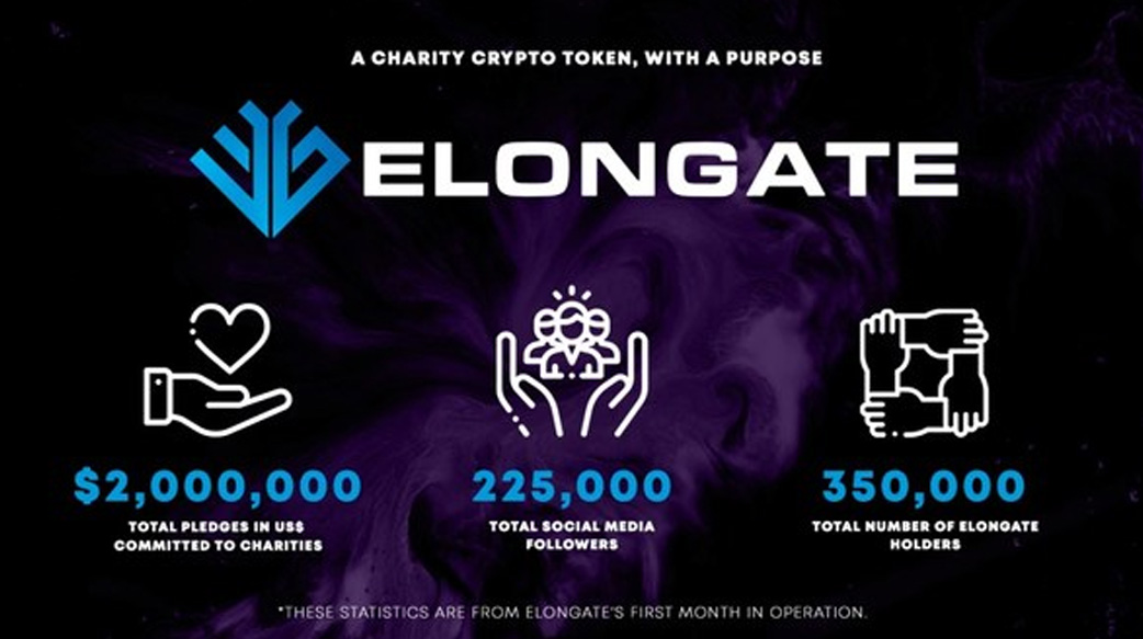 代幣ELONGATE首次在主流交易所BitMart上幣