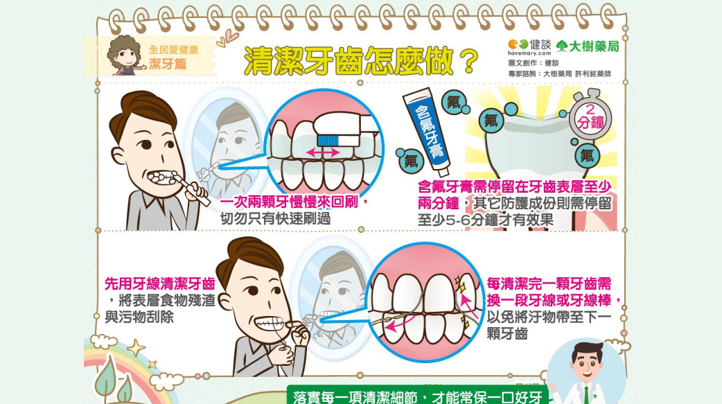 清潔口腔前你應該先了解牙刷、牙膏、牙線的功用