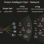 華為發佈綠色智簡全光網，五大解決方案使能行業數字化轉型