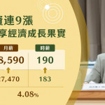 基本工資法上路，但全民仍會受物價調整之苦