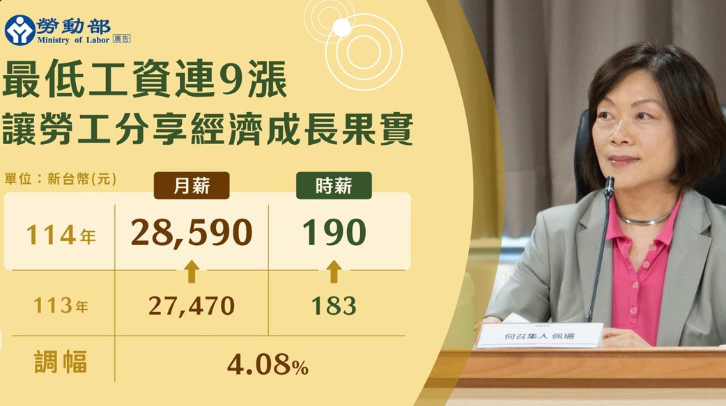 基本工資法上路，但全民仍會受物價調整之苦