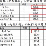 財政部的抽獎奇觀：當抽獎成了「家族聚會」