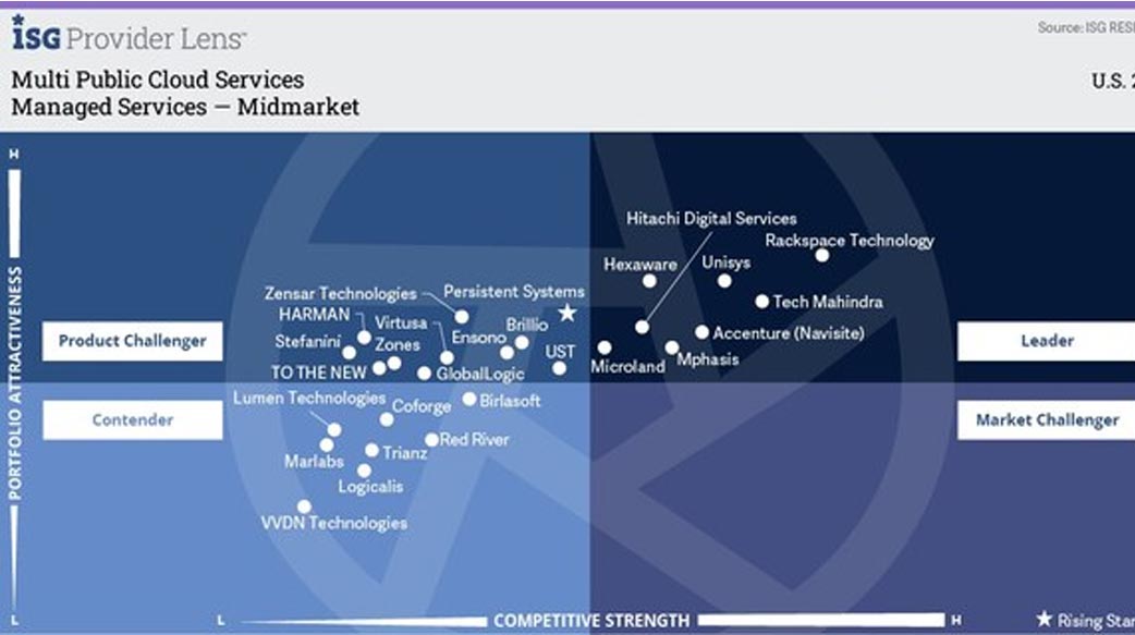 Microland榮獲ISG Provider Lens™ 2024美國多元公共雲端服務領域「領導者」殊榮