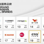 工程業第一品牌CTCI中鼎集團連續三年獲選「台灣最佳國際品牌」