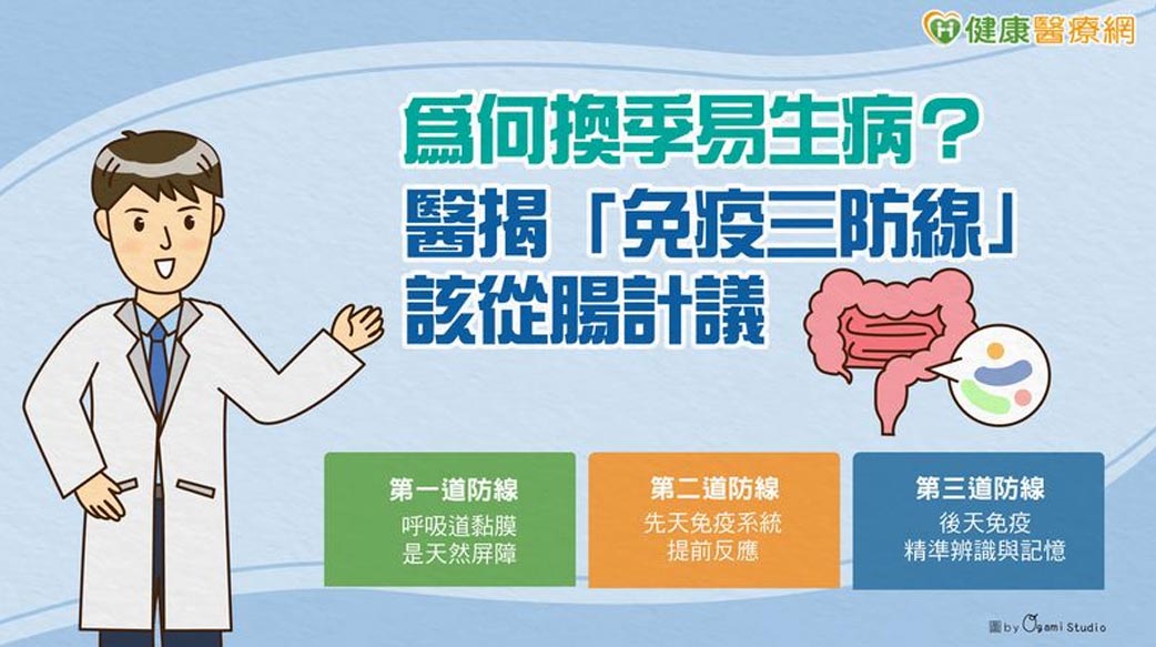 為何換季易生病？醫揭「免疫三防線」該從腸計議