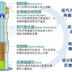 巴黎告訴台灣核能回來了，卻沒說SMR就是答案