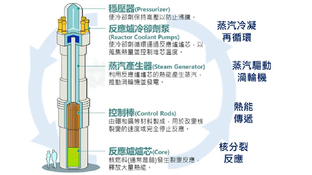 巴黎告訴台灣核能回來了，卻沒說SMR就是答案