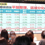 2026Q4房市回溫？永慶：房貸利率緊縮、成屋市場呈「量小增價平」